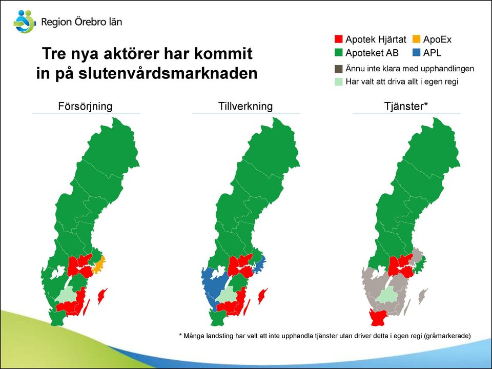 driva allt i egen regi Försörjning Tillverkning Tjänster* * Många