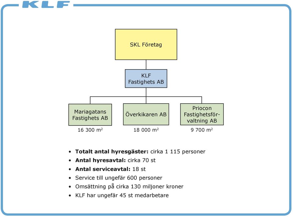 cirka 1 115 personer Antal hyresavtal: cirka 70 st Antal serviceavtal: 18 st Service