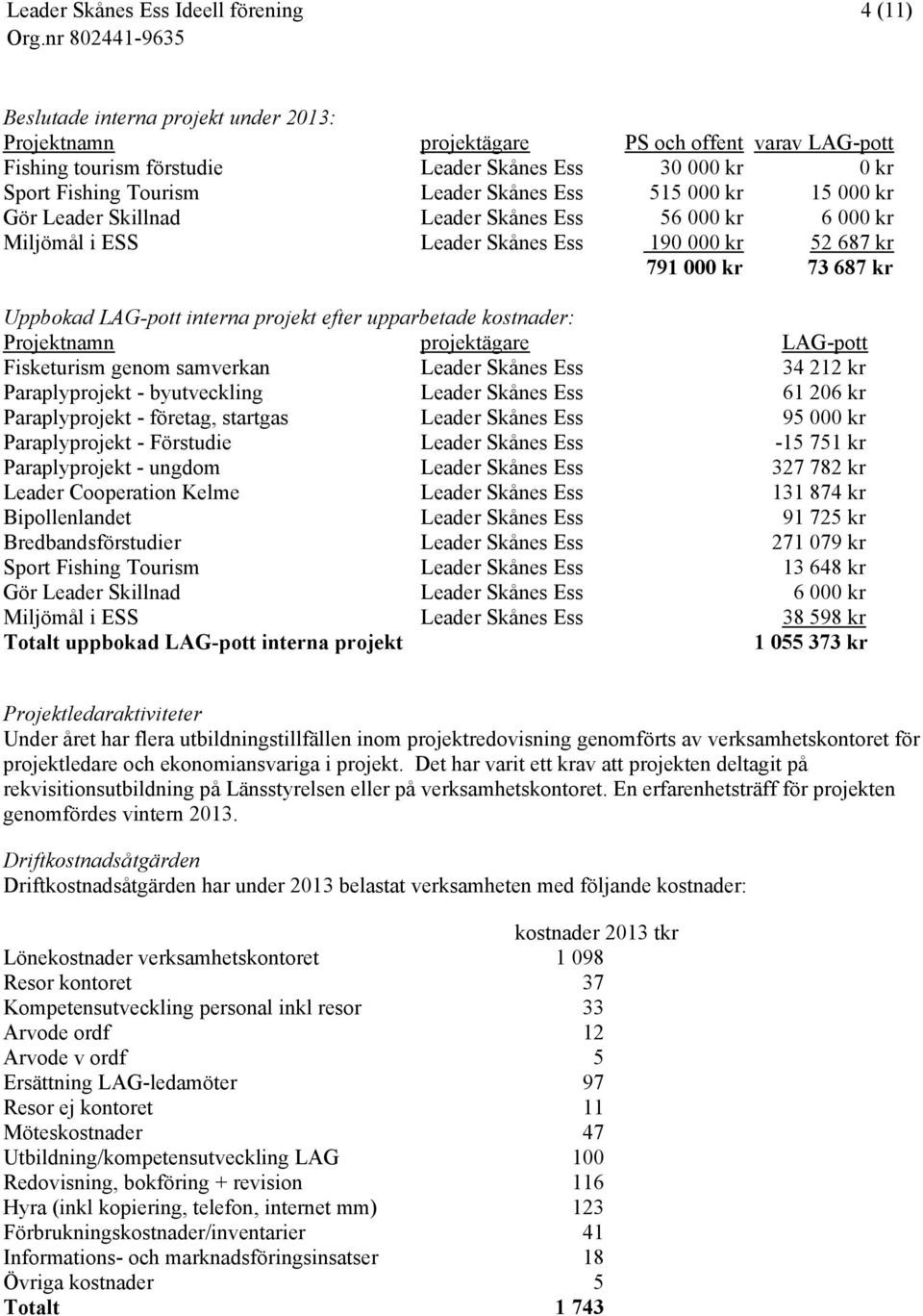 upparbetade kostnader: Projektnamn projektägare LAG-pott Fisketurism genom samverkan Leader Skånes Ess 34 212 kr Paraplyprojekt - byutveckling Leader Skånes Ess 61 206 kr Paraplyprojekt - företag,