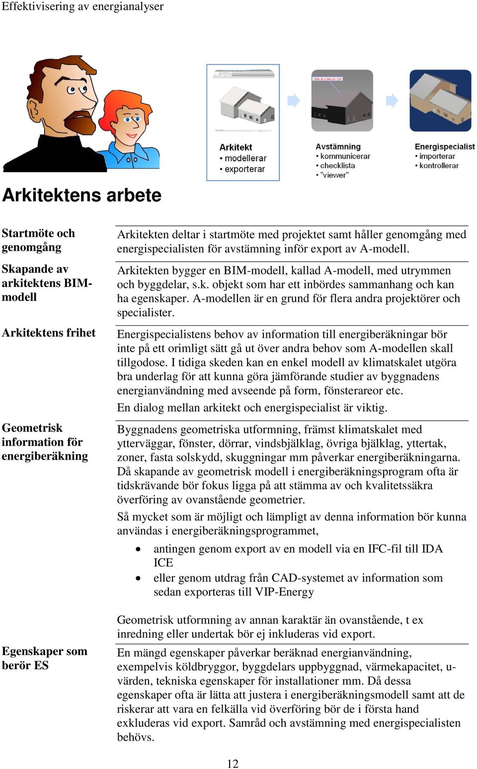 A-modellen är en grund för flera andra projektörer och specialister.