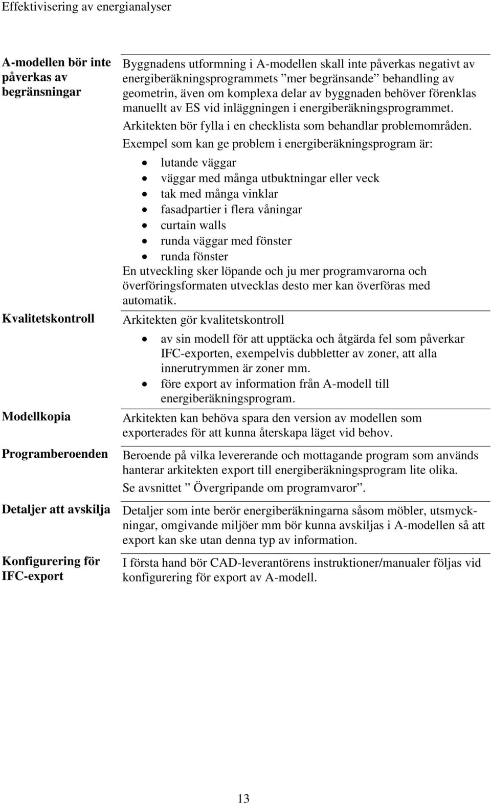 Arkitekten bör fylla i en checklista som behandlar problemområden.