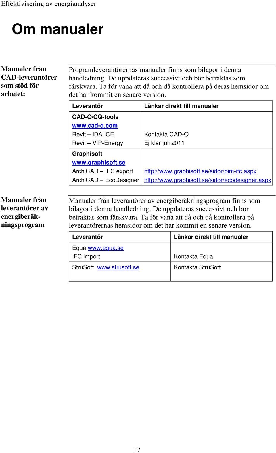 se ArchiCAD IFC export ArchiCAD EcoDesigner Länkar direkt till manualer Kontakta CAD-Q Ej klar juli 2011 http://www.graphisoft.se/sidor/bim-ifc.aspx http://www.graphisoft.se/sidor/ecodesigner.