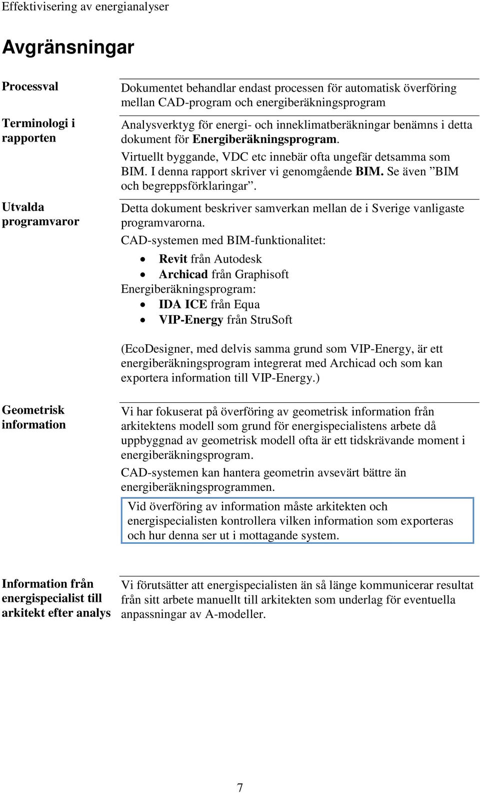 Se även BIM och begreppsförklaringar. Detta dokument beskriver samverkan mellan de i Sverige vanligaste programvarorna.