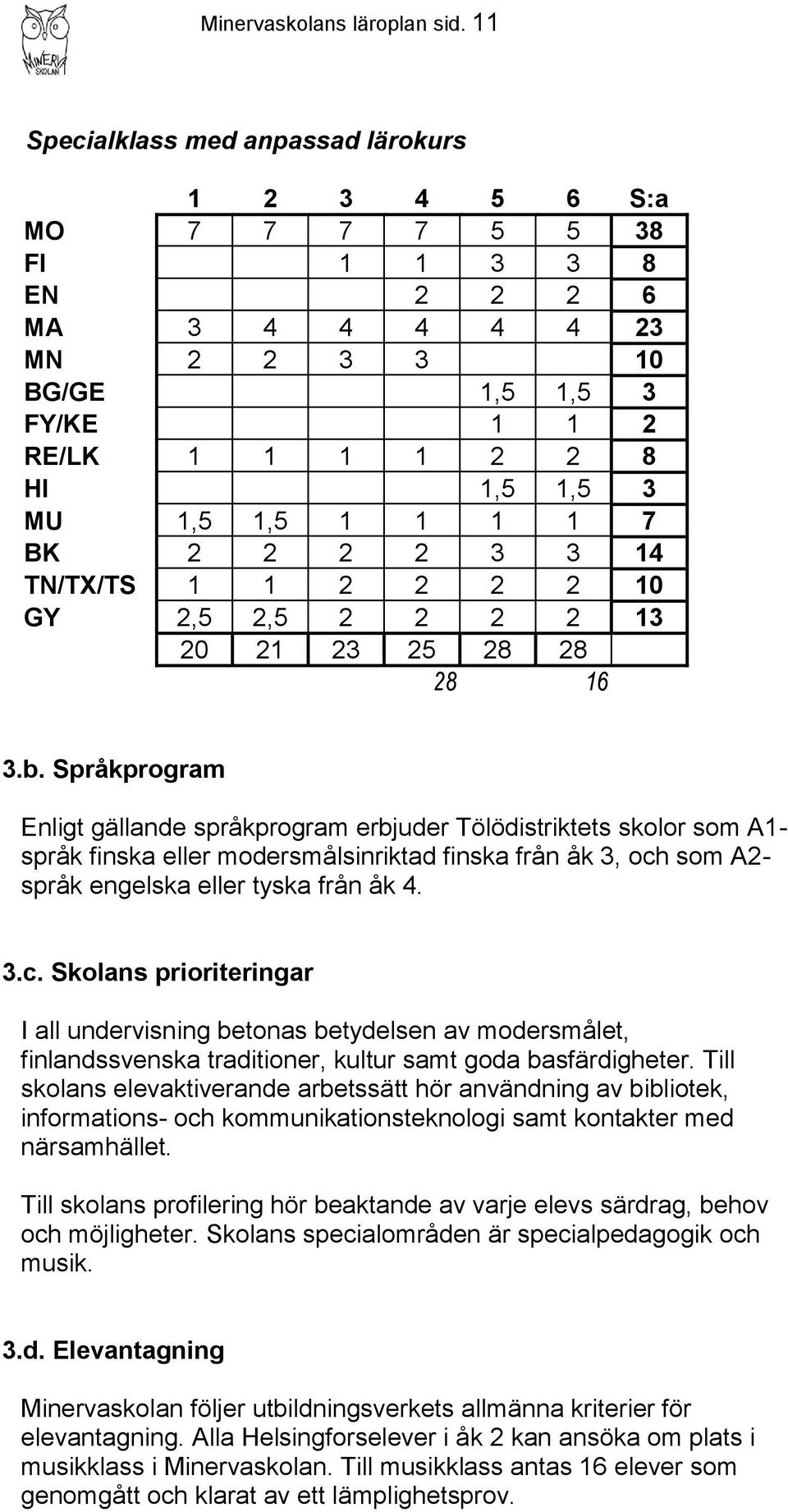 1 1 1 1 7 BK 2 2 2 2 3 3 14 TN/TX/TS 1 1 2 2 2 2 10 GY 2,5 2,5 2 2 2 2 13 20 21 23 25 28 28 28 16 3.b.