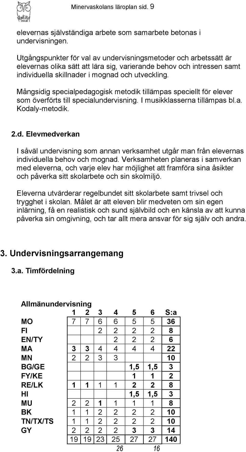 Mångsidig specialpedagogisk metodik tillämpas speciellt för elever som överförts till specialundervisning. I musikklasserna tillämpas bl.a. Kodaly-metodik. 2.d. Elevmedverkan I såväl undervisning som annan verksamhet utgår man från elevernas individuella behov och mognad.