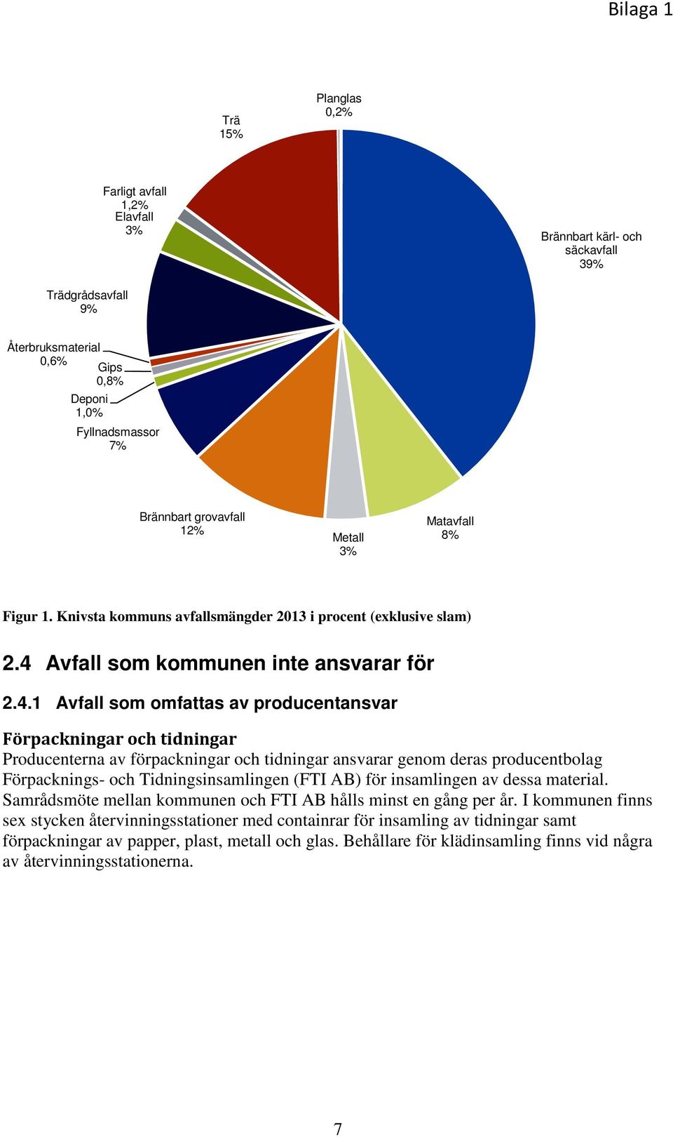 Avfall som kommunen inte ansvarar för 2.4.