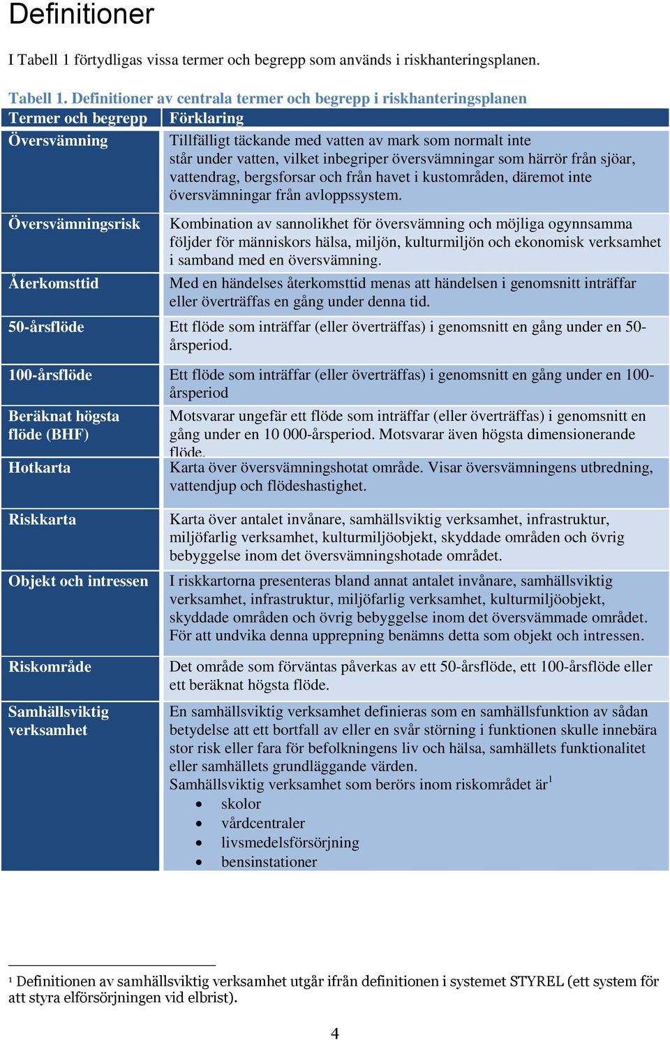 Definitioner av centrala termer och begrepp i riskhanteringsplanen Termer och begrepp Förklaring Översvämning Tillfälligt täckande med vatten av mark som normalt inte står under vatten, vilket