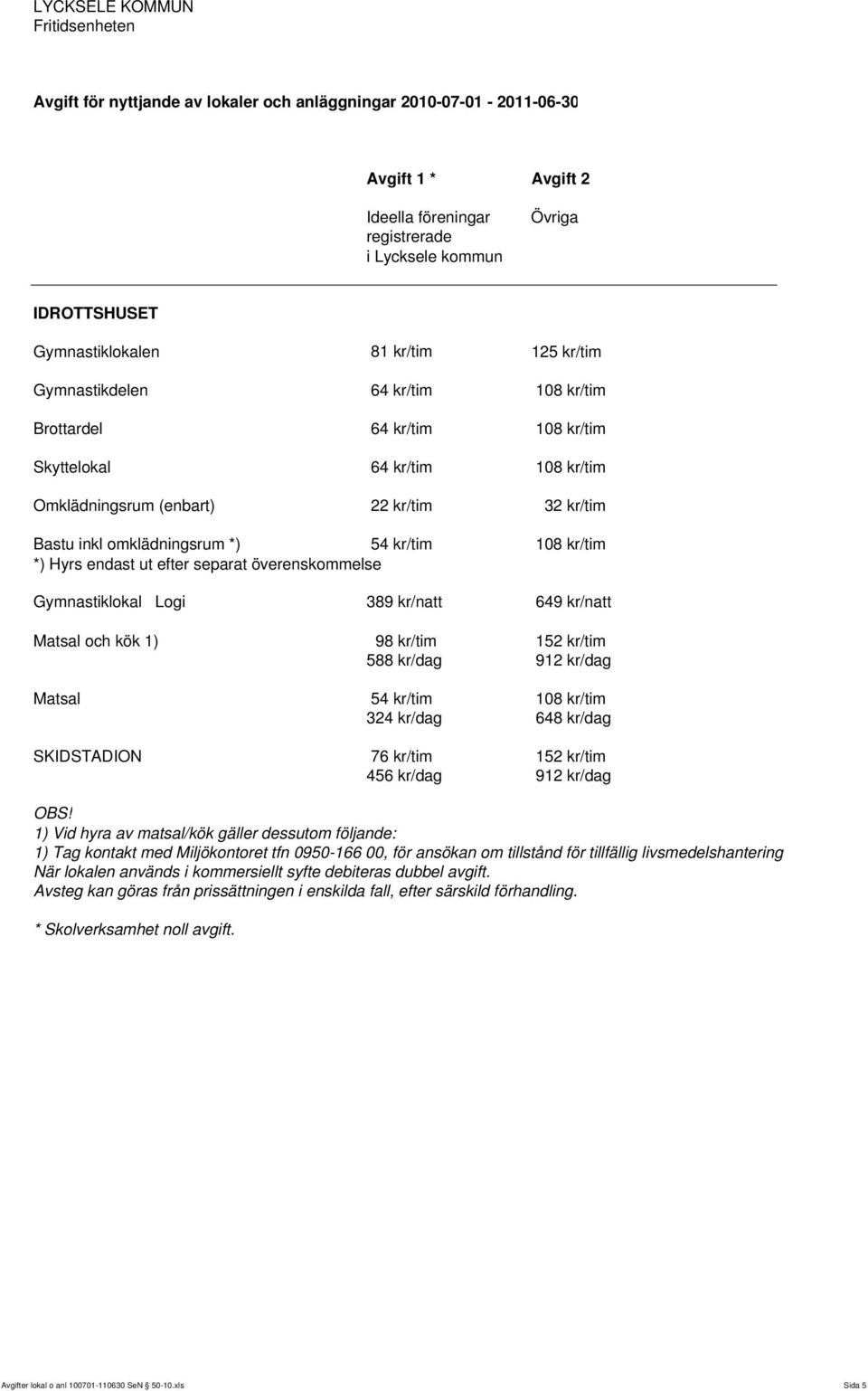 152 kr/tim 588 kr/dag 912 kr/dag Matsal 54 kr/tim 108 kr/tim 324 kr/dag 648 kr/dag SKIDSTADION 76 kr/tim 152 kr/tim 456 kr/dag 912 kr/dag 1) Vid hyra av matsal/kök gäller dessutom följande: 1) Tag