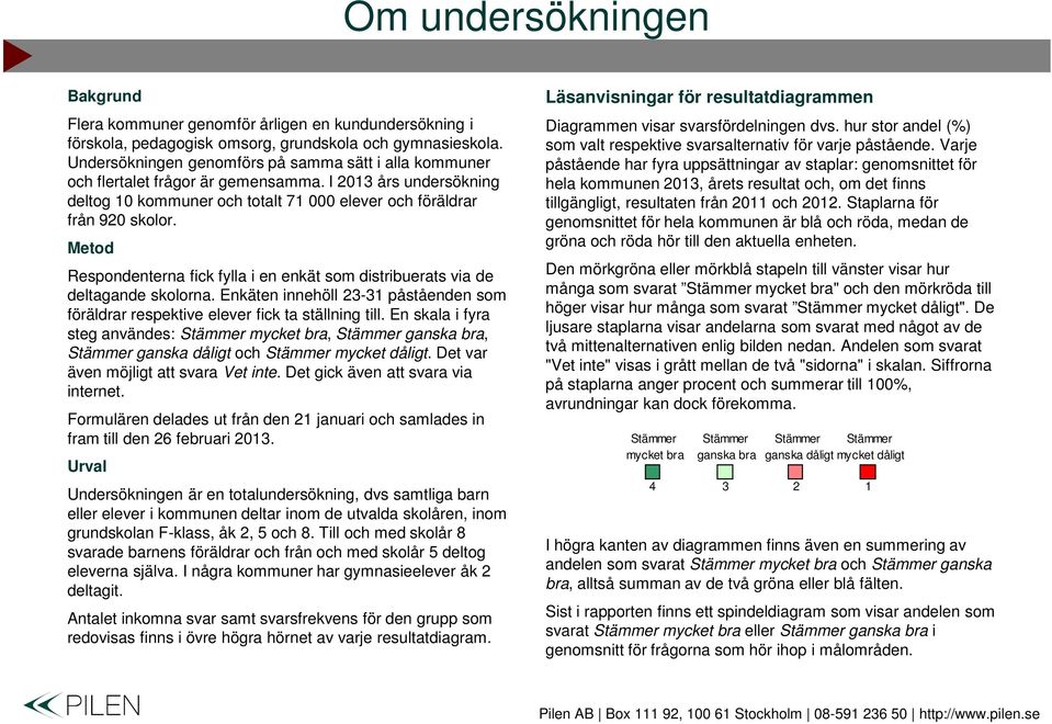 Metod Respondenterna fick fylla i en enkät som distribuerats via de deltagande skolorna. Enkäten innehöll 3-3 påståenden som föräldrar respektive elever fick ta ställning till.