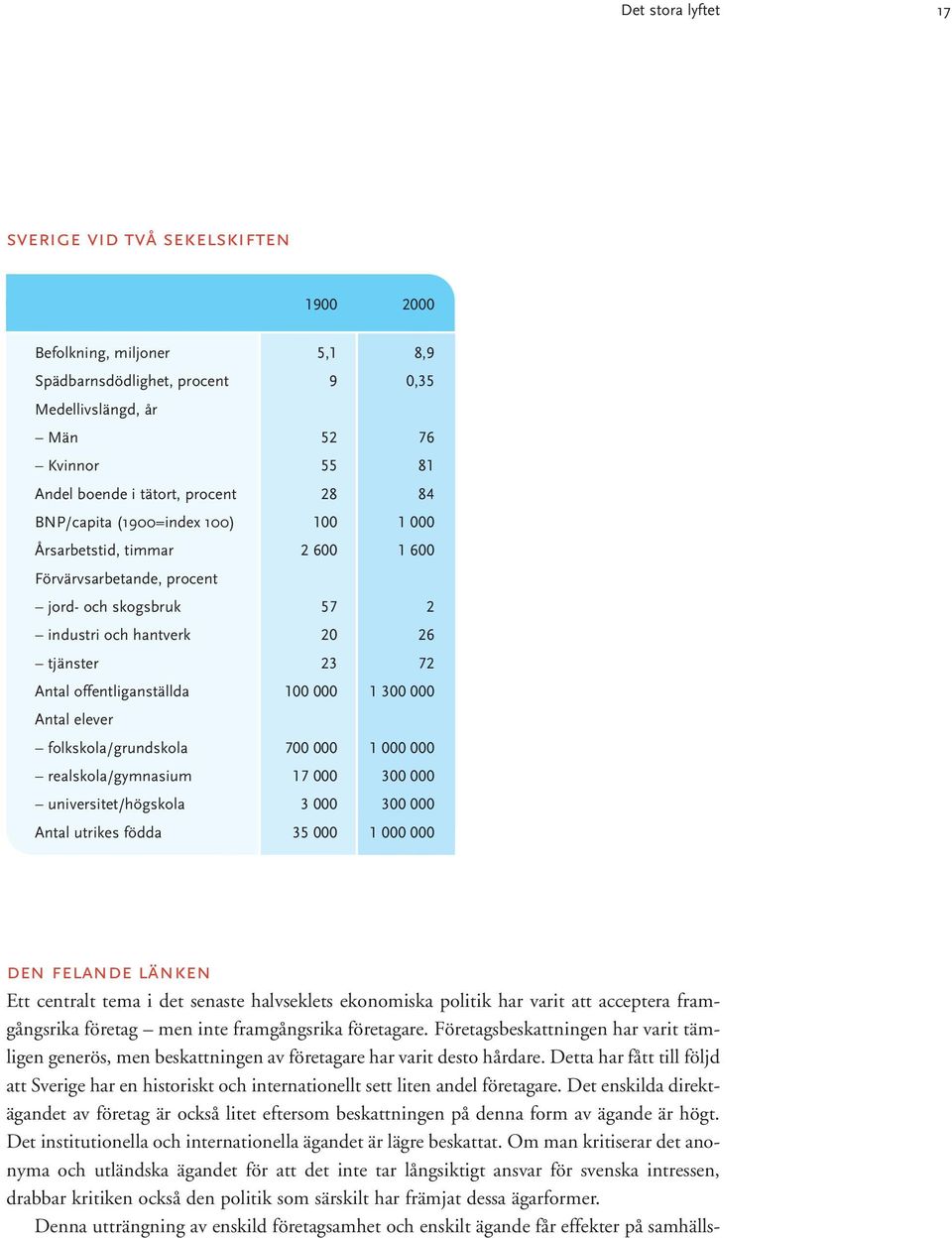 000 1 300 000 Antal elever folkskola/grundskola 700 000 1 000 000 realskola/gymnasium 17 000 300 000 universitet/högskola 3 000 300 000 Antal utrikes födda 35 000 1 000 000 den felande länken Ett