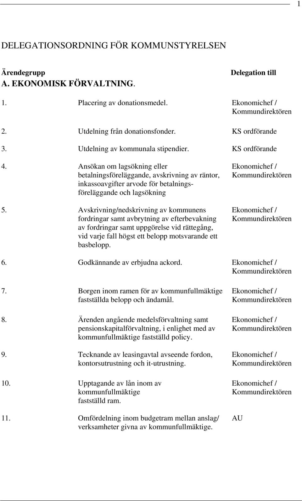 Avskrivning/nedskrivning av kommunens fordringar samt avbrytning av efterbevakning av fordringar samt uppgörelse vid rättegång, vid varje fall högst ett belopp motsvarande ett basbelopp. 6.