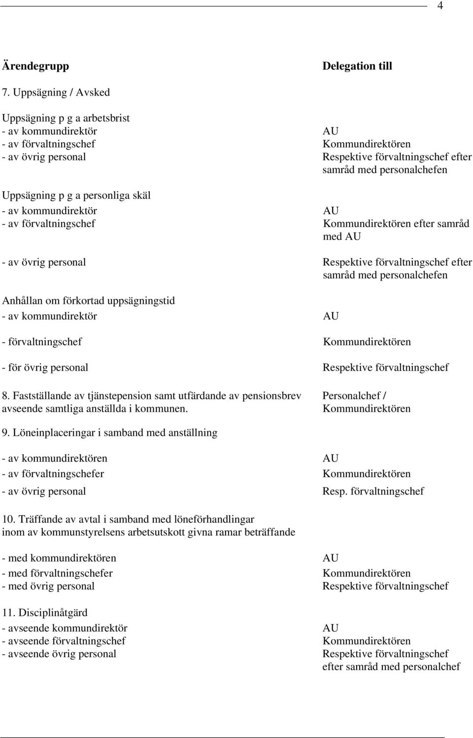 kommundirektör - förvaltningschef - för övrig personal Respektive förvaltningschef 8. Fastställande av tjänstepension samt utfärdande av pensionsbrev avseende samtliga anställda i kommunen. 9.