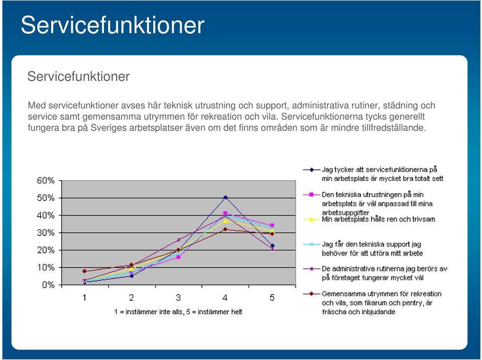 gemensamma utrymmen för rekreation och vila.