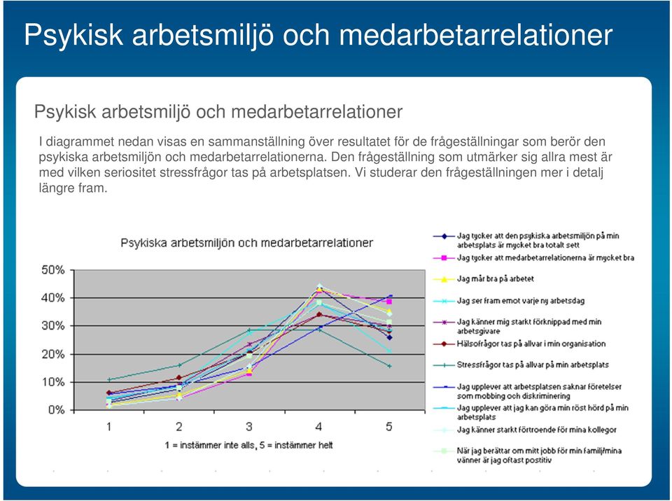 psykiska arbetsmiljön och medarbetarrelationerna.