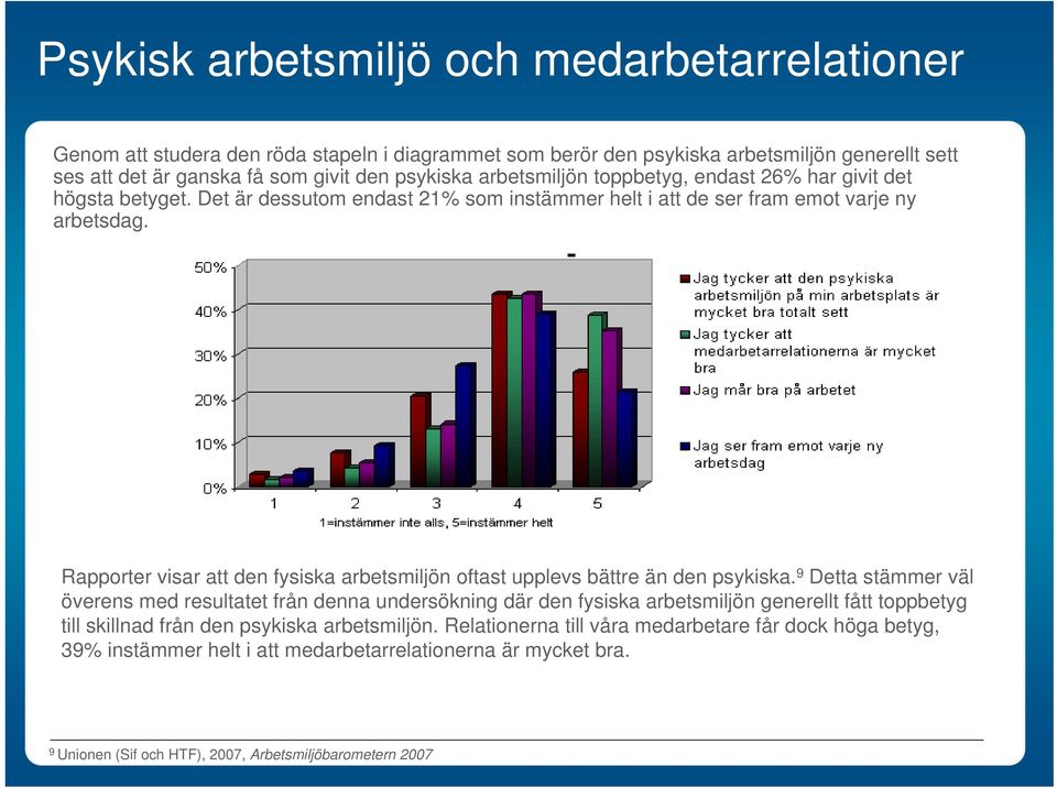 Rapporter visar att den fysiska arbetsmiljön oftast upplevs bättre än den psykiska.