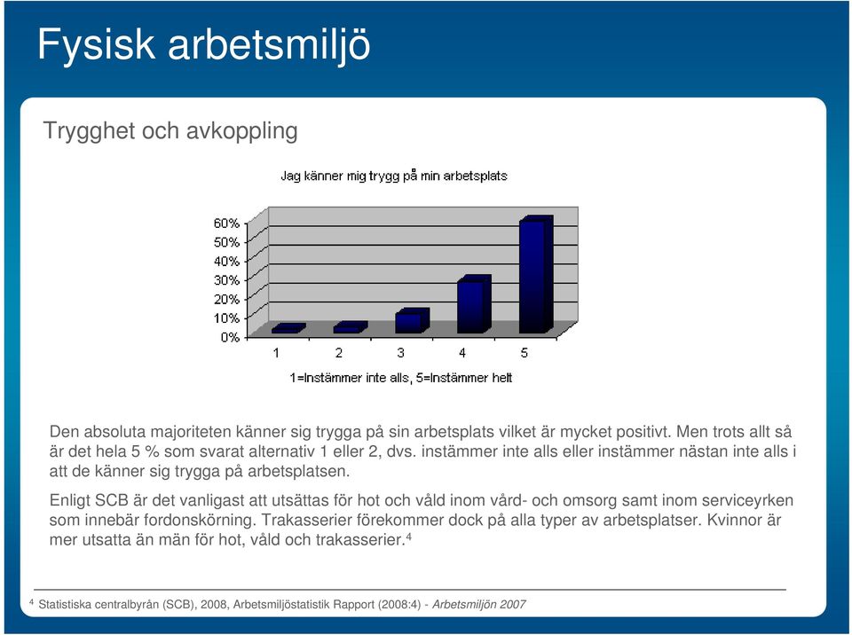 instämmer inte alls eller instämmer nästan inte alls i att de känner sig trygga på arbetsplatsen.