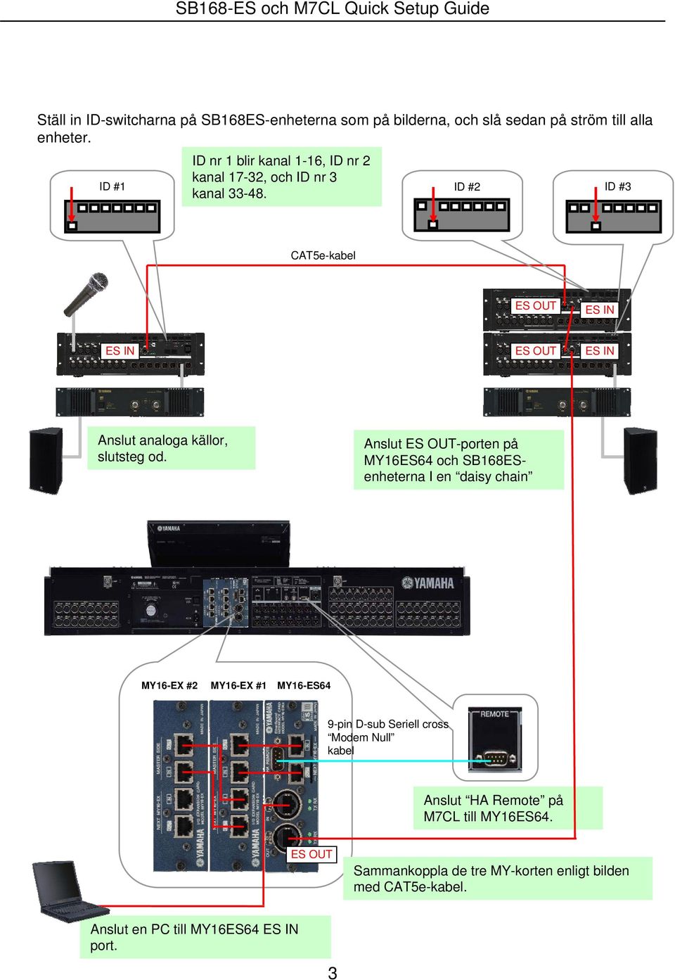 ID #2 ID #3 CAT5e-kabel ES OUT ES IN ES IN ES OUT ES IN Anslut analoga källor, slutsteg od.