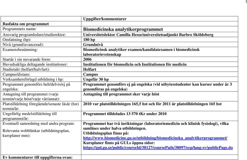 2006 Huvudsakliga deltagande institutioner: Institutionen för biomedicin och Institutionen för medicin Studietakt (helfart/halvfart): Helfart Campus/distans: Campus Verksamhetsförlagd utbildning i