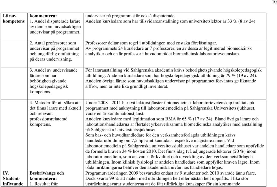 Metoder för att säkra att det finns lärare med aktuell och relevant professionsrelaterad kompetens. 1. Resultat från undervisar på programmet är också disputerade.