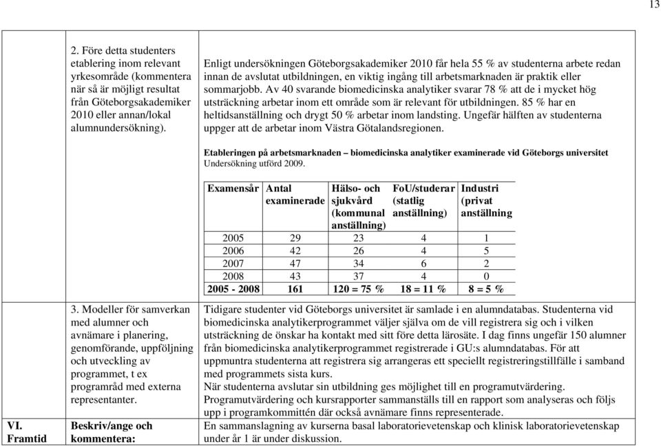 Av 40 svarande biomedicinska analytiker svarar 78 % att de i mycket hög utsträckning arbetar inom ett område som är relevant för utbildningen.