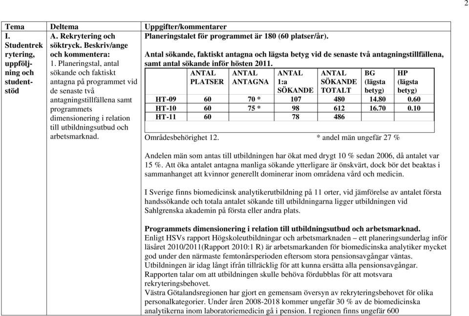 Planeringstal, antal sökande och faktiskt antagna på programmet vid de senaste två antagningstillfällena samt programmets dimensionering i relation till utbildningsutbud och arbetsmarknad.