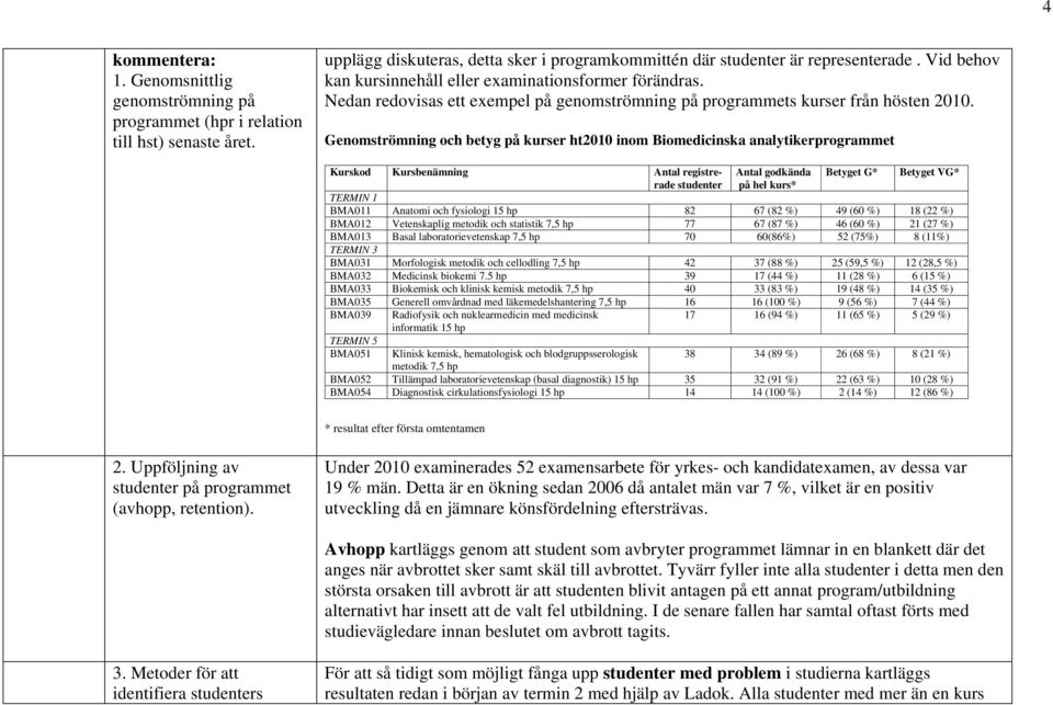 Genomströmning och betyg på kurser ht2010 inom Biomedicinska analytikerprogrammet Kurskod Kursbenämning Antal registre- Antal godkända Betyget G* Betyget VG* rade studenter på hel kurs* TERMIN 1