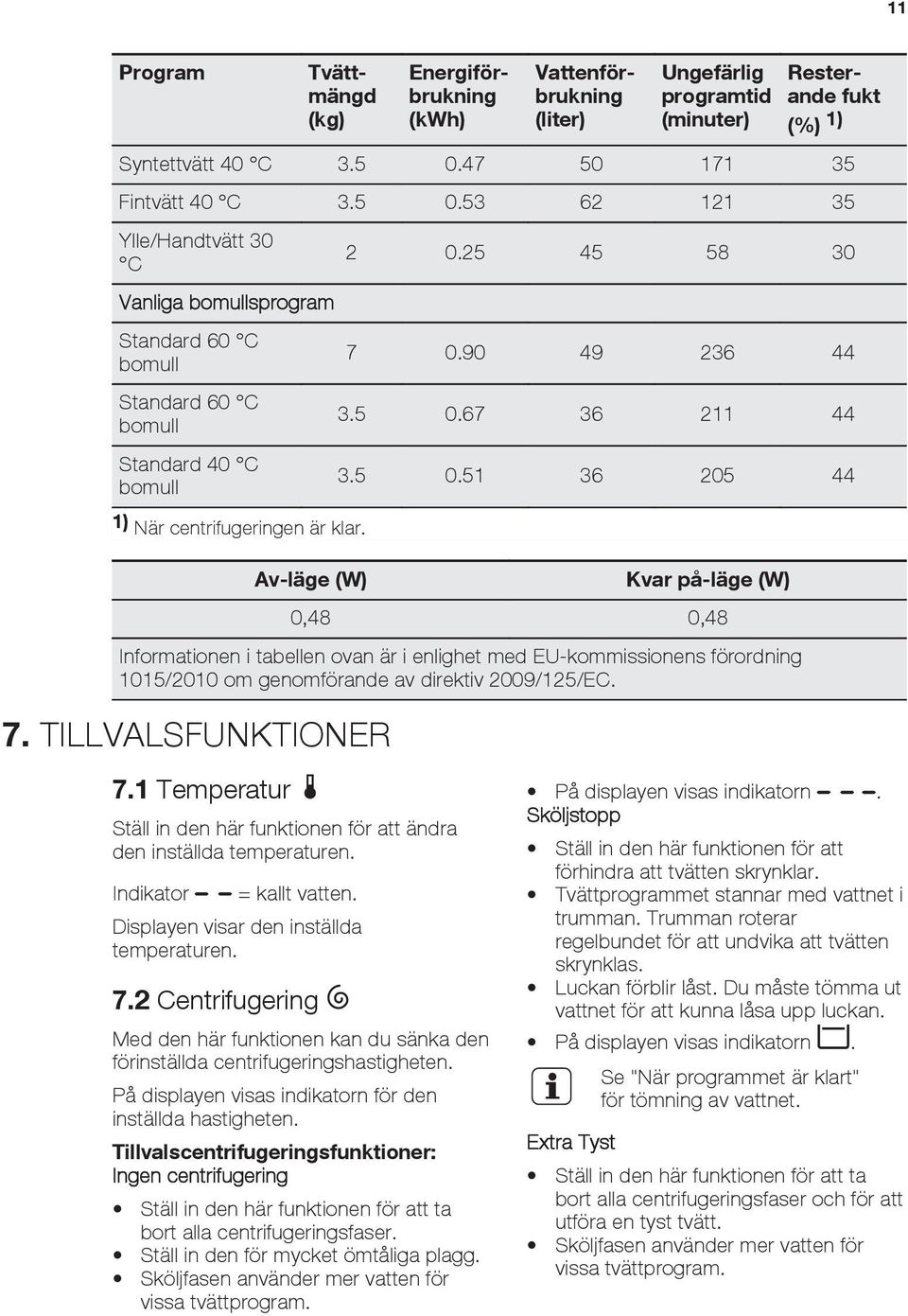 Av-läge (W) Kvar på-läge (W) 0,48 0,48 Informationen i tabellen ovan är i enlighet med EU-kommissionens förordning 1015/2010 om genomförande av direktiv 2009/125/EC. 7. TILLVALSFUNKTIONER 7.