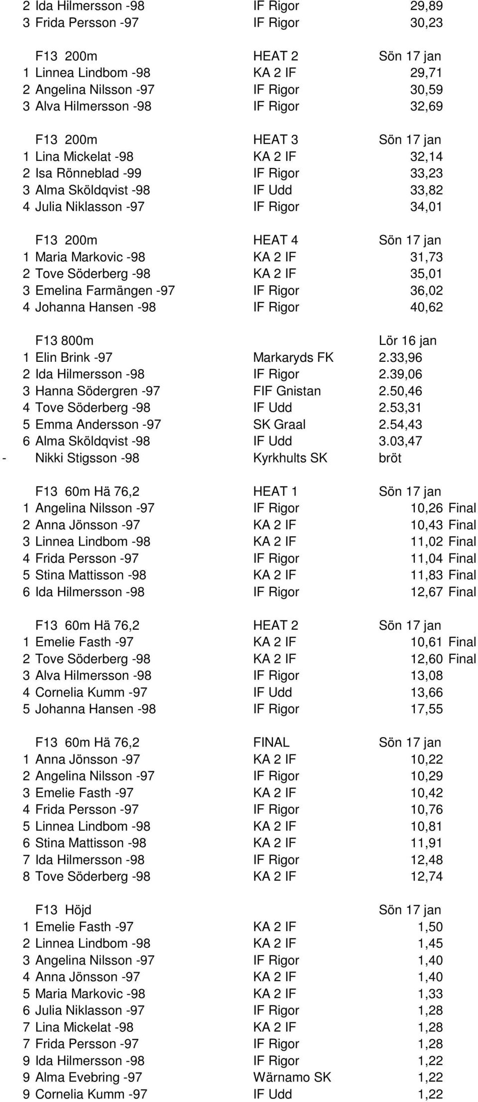 IF 31,73 2 Tove Söderberg -98 KA 2 IF 35,01 3 Emelina Farmängen -97 IF Rigor 36,02 4 Johanna Hansen -98 IF Rigor 40,62 F13 800m 1 Elin Brink -97 Markaryds FK 2.33,96 2 Ida Hilmersson -98 IF Rigor 2.