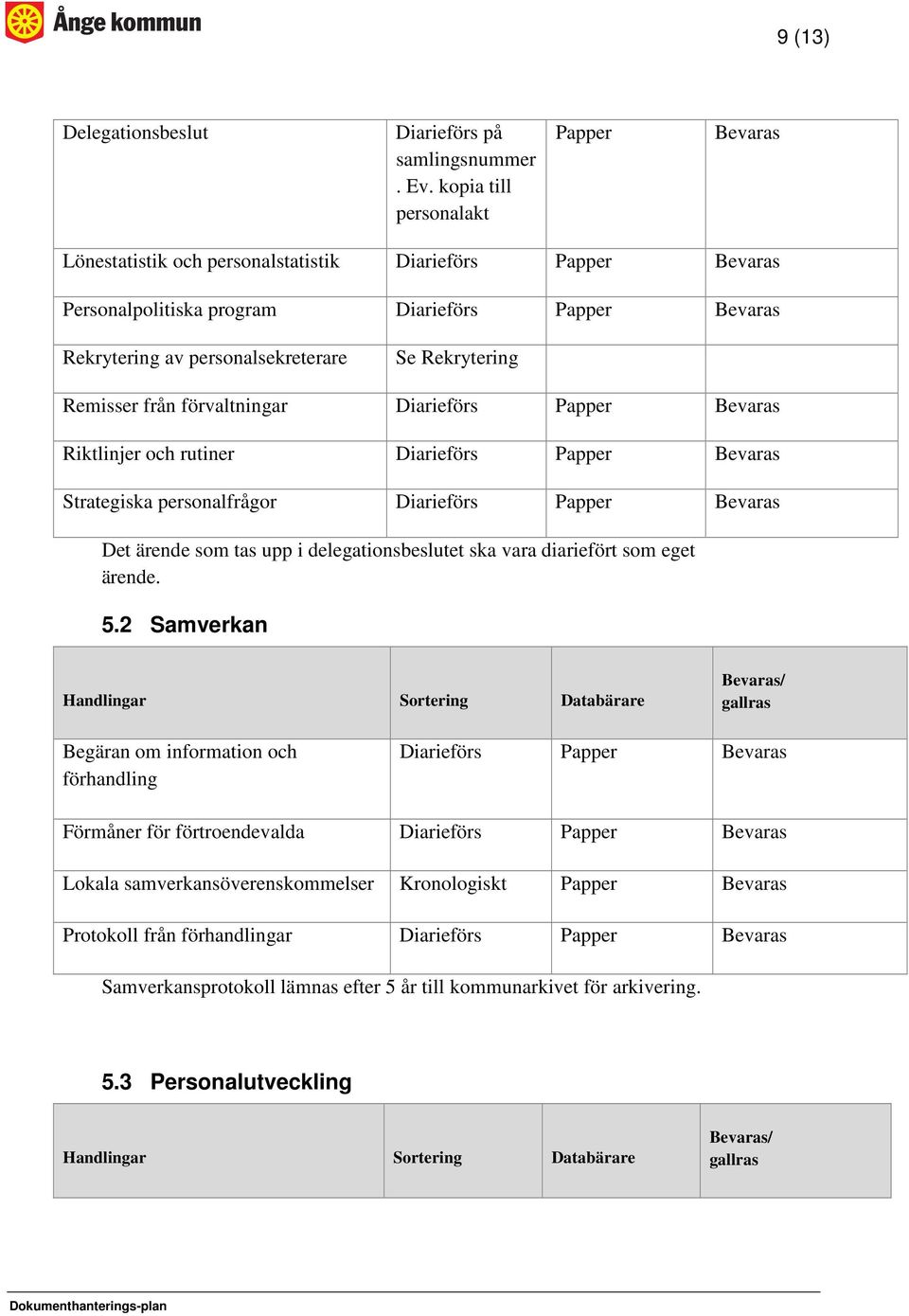 förvaltningar Diarieförs Papper Riktlinjer och rutiner Diarieförs Papper Strategiska personalfrågor Diarieförs Papper Det ärende som tas upp i delegationsbeslutet ska vara diariefört som eget