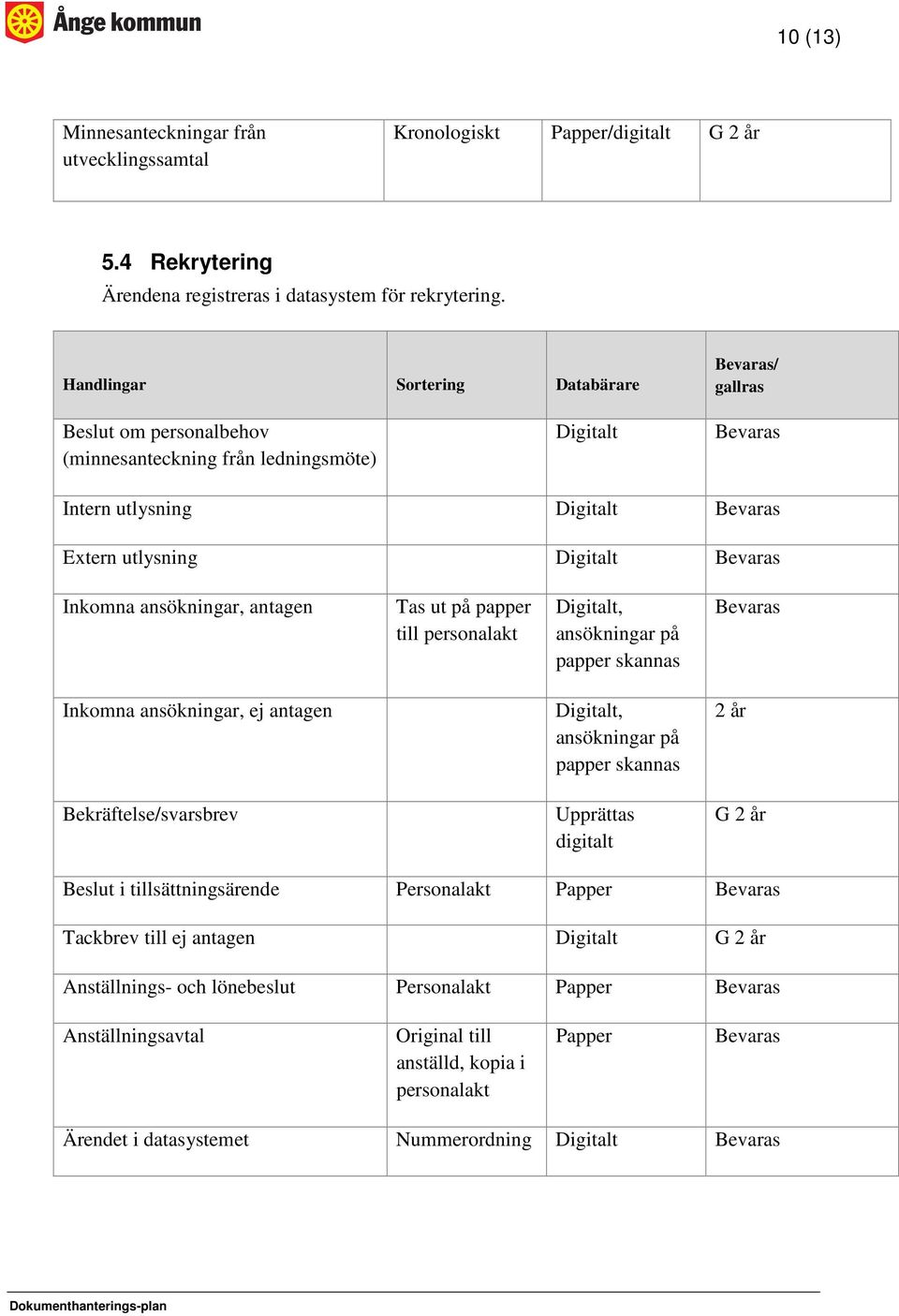 Digitalt, ansökningar på papper skannas Inkomna ansökningar, ej antagen Digitalt, ansökningar på papper skannas 2 år Bekräftelse/svarsbrev Upprättas digitalt G 2 år Beslut i