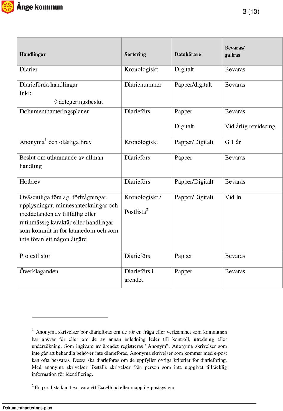 minnesanteckningar och meddelanden av tillfällig eller rutinmässig karaktär eller handlingar som kommit in för kännedom och som inte föranlett någon åtgärd Kronologiskt / Postlista 2 Papper/Digitalt