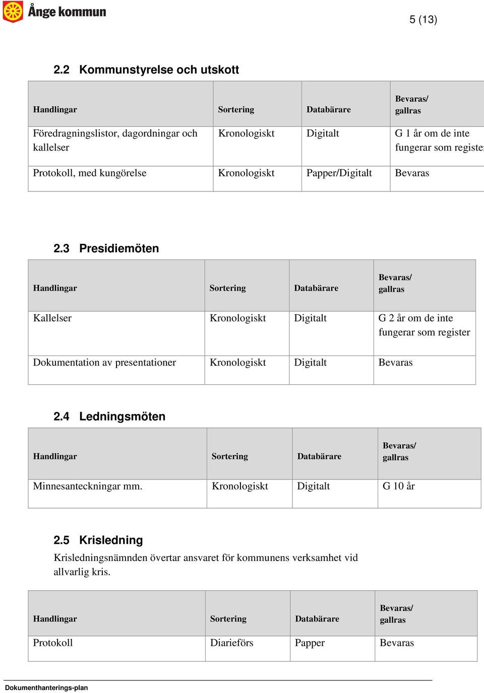 register Protokoll, med kungörelse Kronologiskt Papper/Digitalt 2.