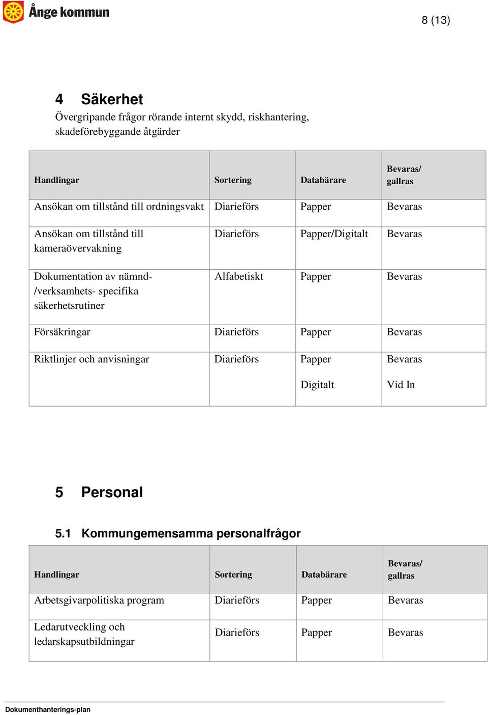 Diarieförs Papper/Digitalt Alfabetiskt Papper Försäkringar Diarieförs Papper Riktlinjer och anvisningar Diarieförs Papper Digitalt Vid In 5