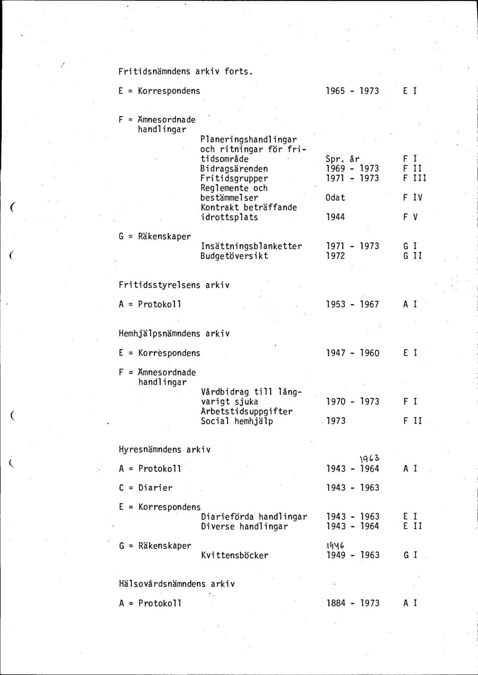 Spr. år 1969-1973 1971-1973 Odat 1944 Fl F II F III F IV EV Insättningsblanketter Budgetöversikt 1971-1973 1972 G I G II Fritidsstyrelsens arkiv 1953-1967 A I Hemhjälpsnämndens arkiv E