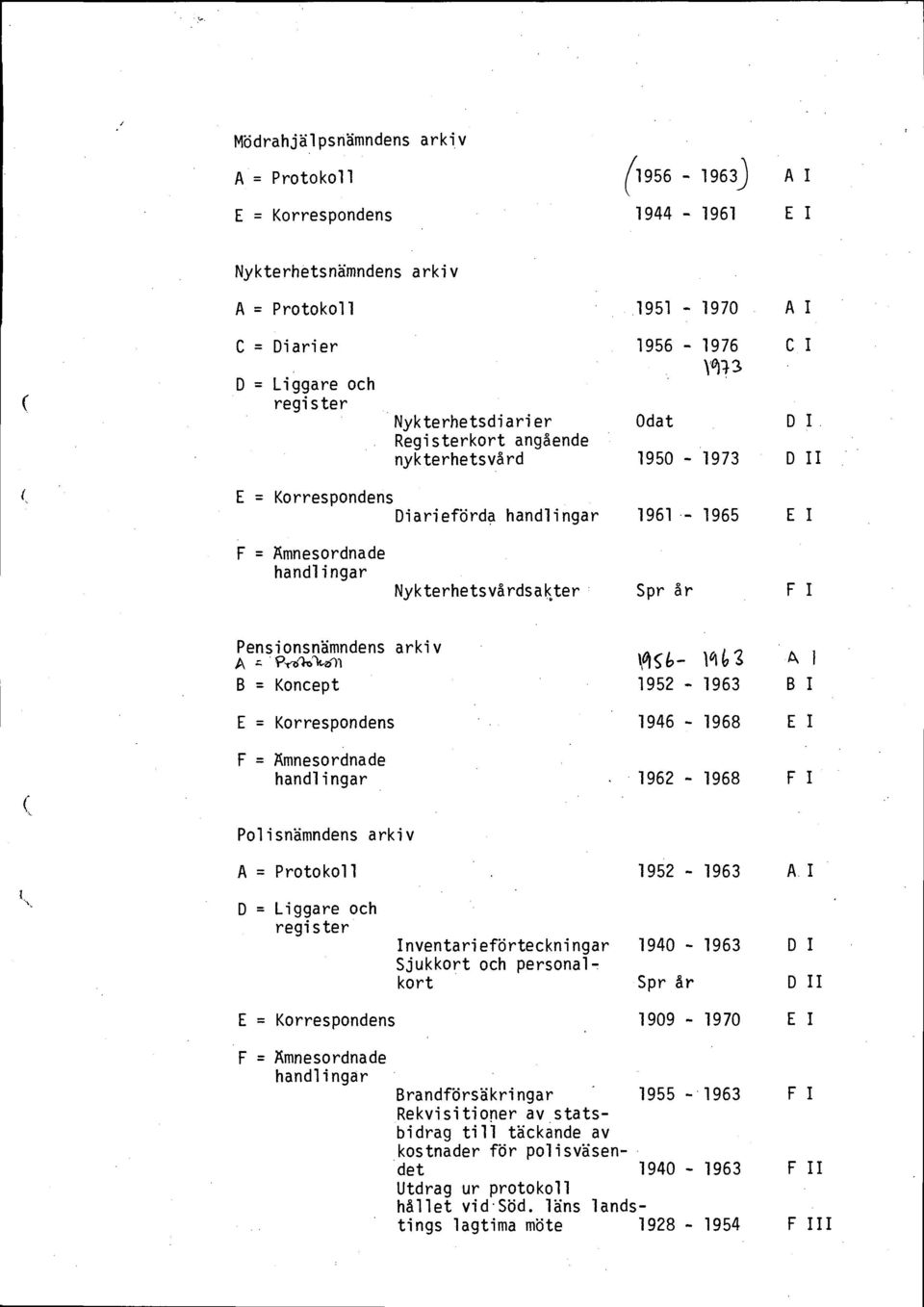 E = Korrespondens 1946-1968 E I F = Amnesordnade 1962 1968 F I Polisnämndens arkiv 1952-1963 A I D = Liggare och register Inventarieförteckningar 1940-1963 D I Sjukkort och personalkort Spr år D II E