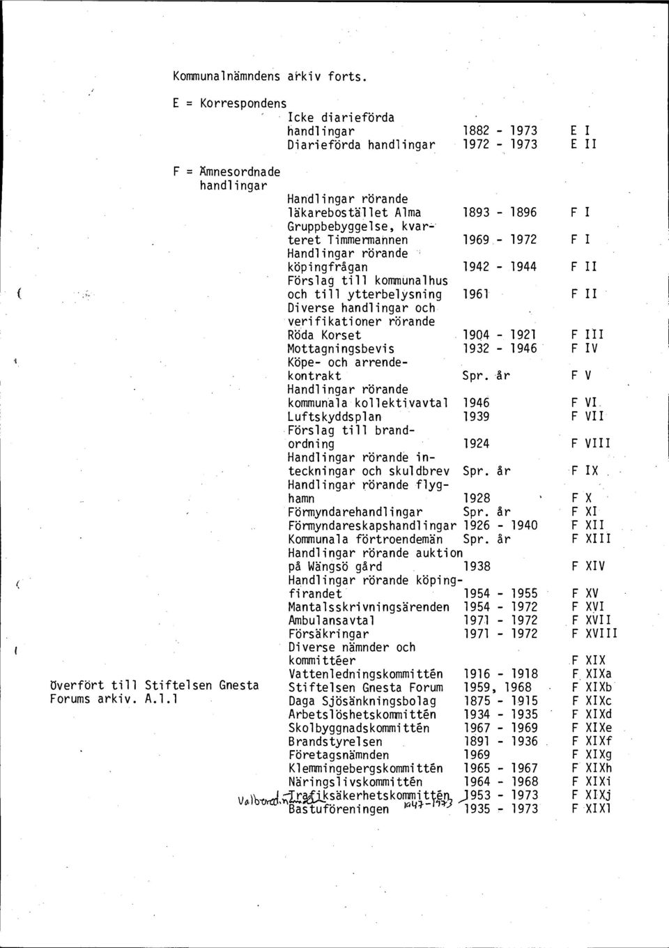 - 1972 Handlingar rörande köpingfrågan 1942-1944 Förslag till kommunalhus och till ytterbelysning 1961 Diverse och verifikationer rörande Röda Korset 1904-1921 Mottagningsbevis 1932-1946 Köpe- och