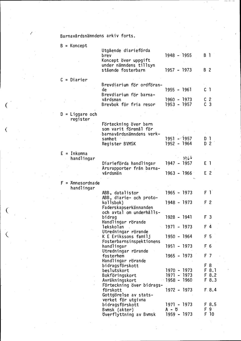 ordförande 1955-1961 C 1 Brevdiarium för barnavårdsman 1960-1973 C 2 Brevbok för fria resor 1953-1957 C 3 Förteckning över barn som varit föremål för barnavårdsnämndens verksamhet 1951-1957 D 1