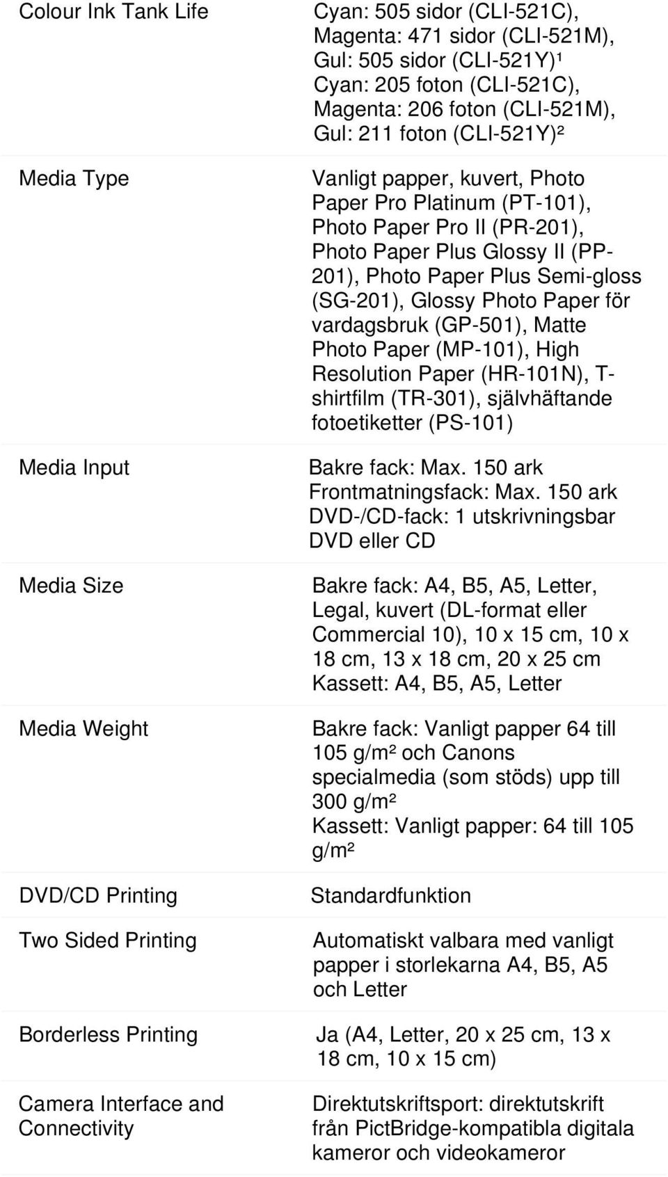 Paper Pro II (PR-201), Photo Paper Plus Glossy II (PP- 201), Photo Paper Plus Semi-gloss (SG-201), Glossy Photo Paper för vardagsbruk (GP-501), Matte Photo Paper (MP-101), High Resolution Paper