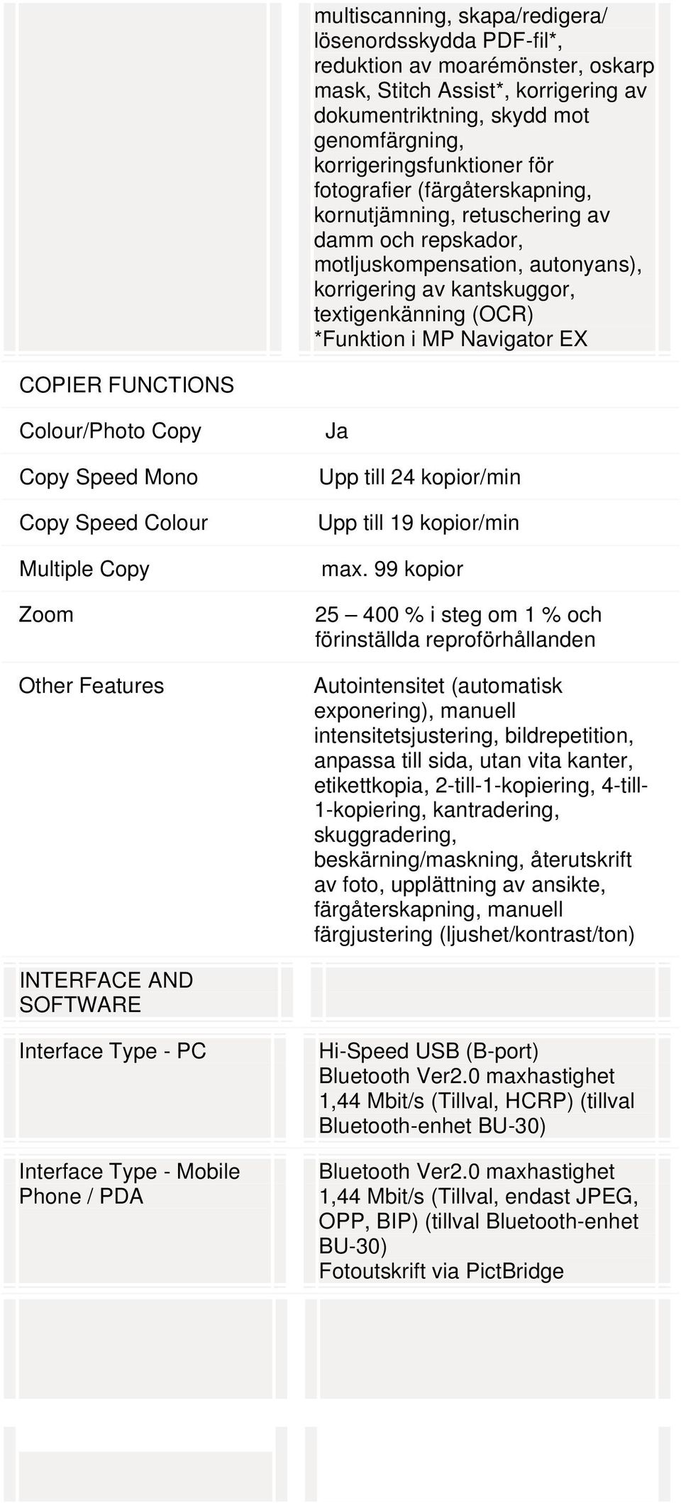 FUNCTIONS Colour/Photo Copy Copy Speed Mono Copy Speed Colour Multiple Copy Zoom Other Features Ja Upp till 24 kopior/min Upp till 19 kopior/min max.