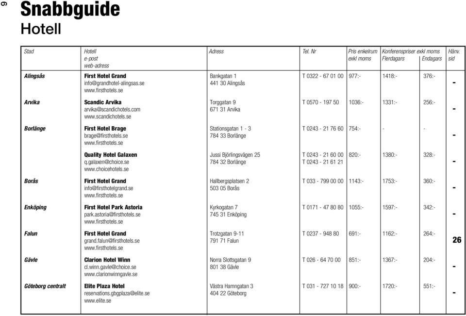 com 671 31 Arvika - www.scandichotels.se Borlänge First Hotel Brage Stationsgatan 1-3 T 0243-21 76 60 754:- - - brage@firsthotels.
