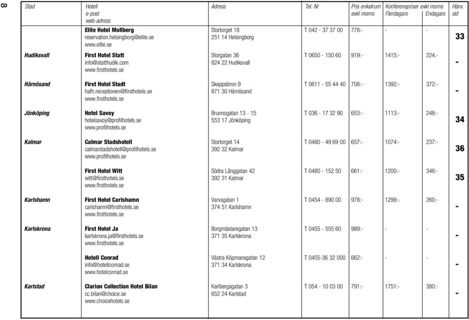 com 824 22 Hudiksvall - Härnösand First Hotel Stadt Skeppsbron 9 T 0611-55 44 40 708:- 1392:- 372:- hafh.receptionen@firsthotels.