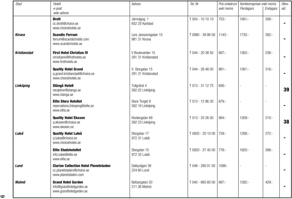 se 291 31 Kristianstad - Quality Hotel Grand V. Storgatan 15 T 044-28 48 00 881:- 1381:- 316:- q.grand.kristianstad@choice.