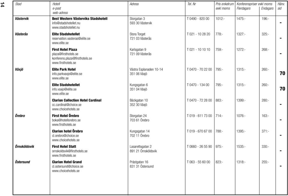 se 721 03 Västerås - First Hotel Plaza Karlsgatan 9 T 021-10 10 10 759:- 1272:- 268:- plaza@fi rsthotels.se 721 09 Västerås - konferens.plaza@firsthotels.
