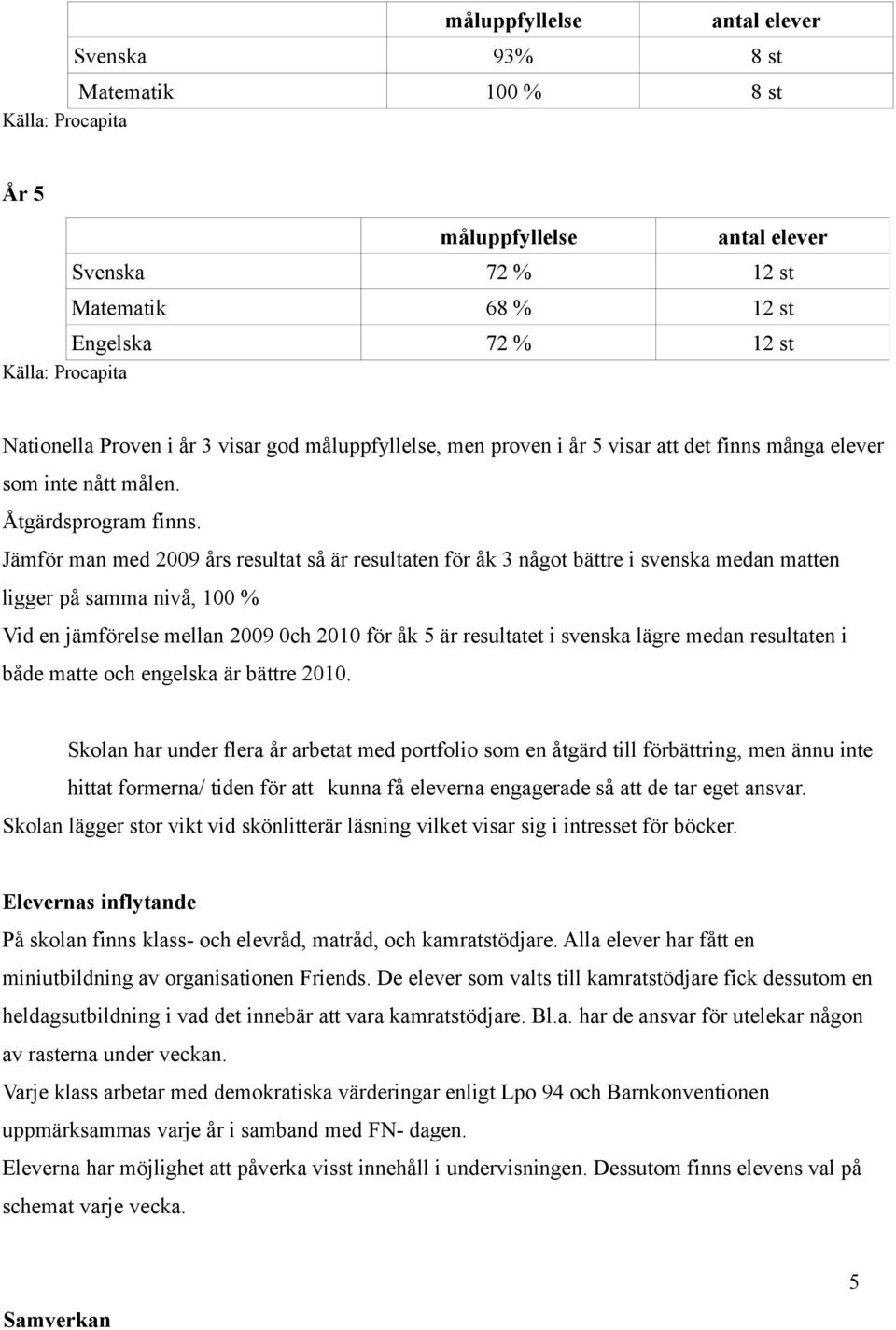 Jämför man med 2009 års resultat så är resultaten för åk 3 något bättre i svenska medan matten ligger på samma nivå, 100 % Vid en jämförelse mellan 2009 0ch 2010 för åk 5 är resultatet i svenska