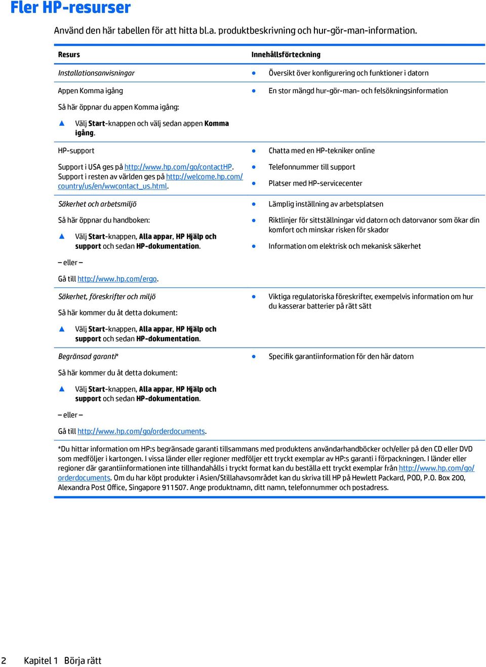 felsökningsinformation Välj Start-knappen och välj sedan appen Komma igång. HP-support Support i USA ges på http://www.hp.com/go/contacthp. Support i resten av världen ges på http://welcome.hp.com/ country/us/en/wwcontact_us.