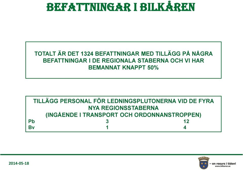 KNAPPT 50% TILLÄGG PERSONAL FÖR LEDNINGSPLUTONERNA VID DE FYRA NYA
