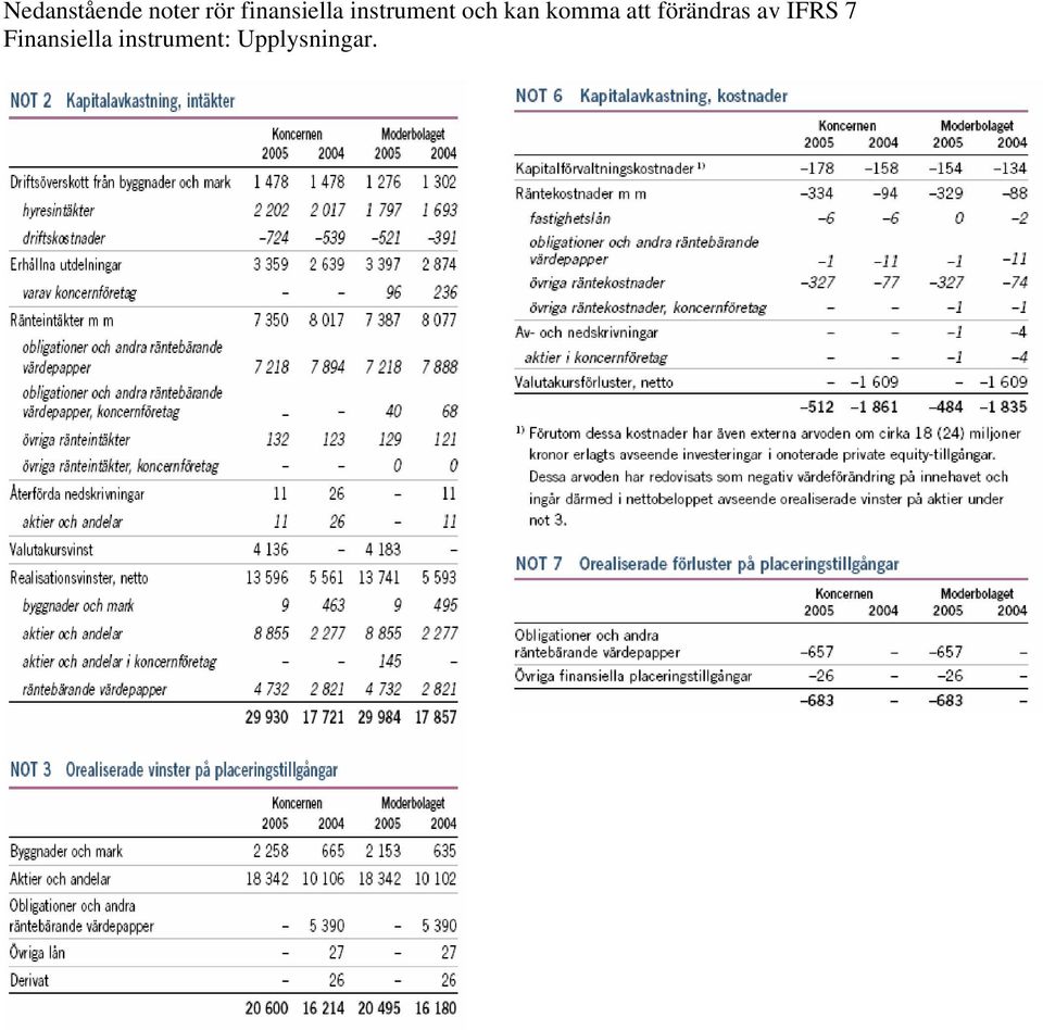 komma att förändras av IFRS 7