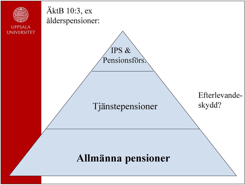 Pensionsförs.