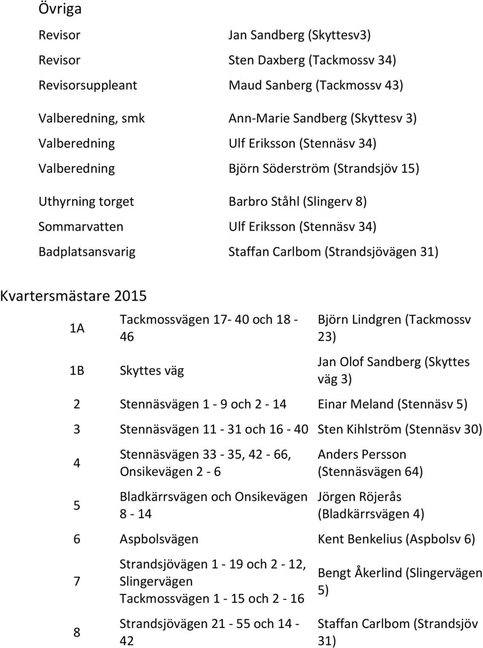 Kvartersmästare 2015 1A 1B Tackmossvägen 17-40 och 18-46 Skyttes väg Björn Lindgren (Tackmossv 23) Jan Olof Sandberg (Skyttes väg 3) 2 Stennäsvägen 1-9 och 2-14 Einar Meland (Stennäsv 5) 3