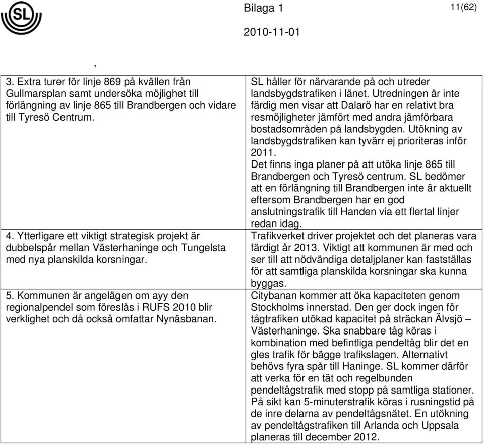 Kommunen är angelägen om ayy den regionalpendel som föreslås i RUFS 2010 blir verklighet och då också omfattar Nynäsbanan. SL håller för närvarande på och utreder landsbygdstrafiken i länet.